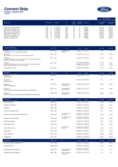 Ford-katalog i Timrå | Transit connect price list ! | 2023-09-30 - 2024-09-30