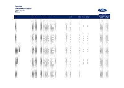Ford-katalog i Säffle | Nya Transit Costum price list ! | 2024-03-01 - 2025-03-01