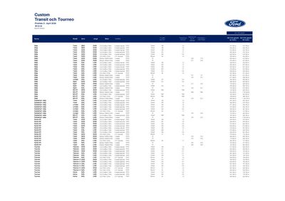 Erbjudanden av Bilar och Motor i Helsingborg | Ford Rekprislista Nya Tourneo Custom de Ford | 2024-04-26 - 2024-05-10