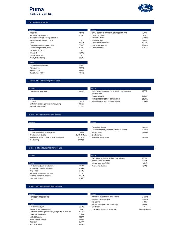 Ford-katalog i Landvetter | Ford Rekprislista Puma | 2024-05-03 - 2024-05-17