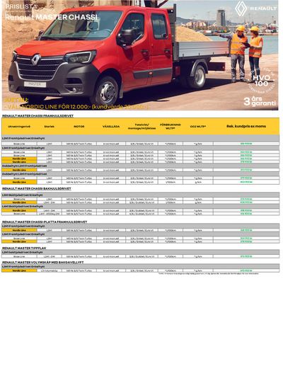 Renault-katalog i Mora (Dalarna) | Renault Master Chassi | 2024-05-06 - 2025-05-06