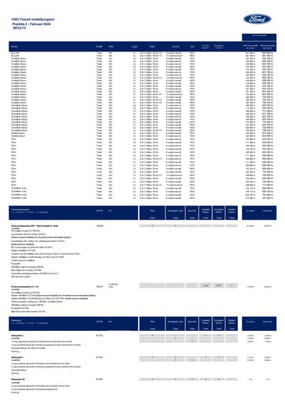 Ford-katalog i Gånghester | Ford Rekprislista Nya Transit | 2024-05-15 - 2024-05-29