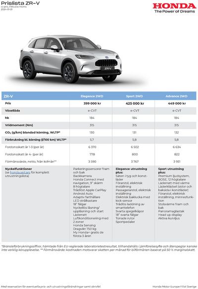 Erbjudanden av Bilar och Motor i Linköping | Honda Prislista ZR-V de Honda | 2024-07-17 - 2025-07-17
