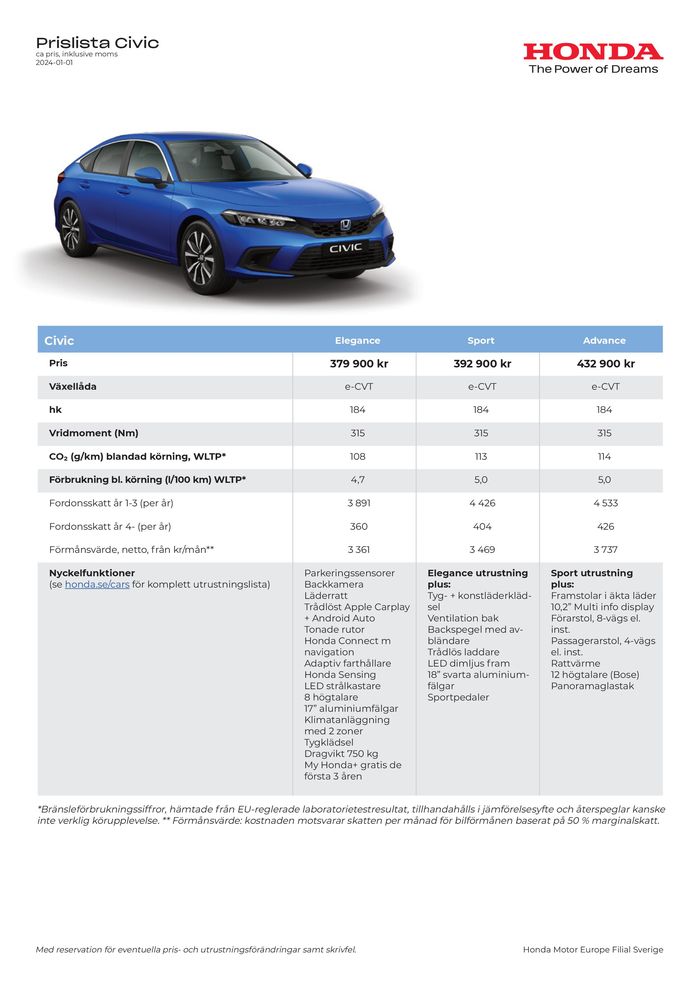 Honda-katalog | Honda Prislista Civic | 2024-07-19 - 2025-07-19