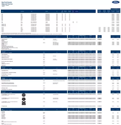 Erbjudanden av Bilar och Motor i Ängelholm | Ford Rekprislista Nya Transit Courier de Ford | 2024-10-14 - 2024-10-28