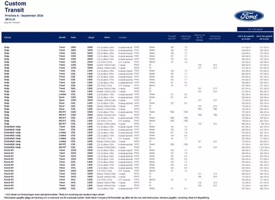 Erbjudanden av Bilar och Motor i Lidingö | Ford Rekprislista nya Transit Custom de Ford | 2024-11-11 - 2024-11-25