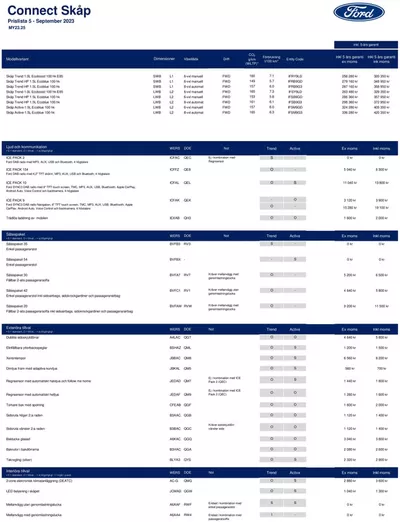 Erbjudanden av Bilar och Motor i Lidingö | Ford Rekprislista Transit Connect de Ford | 2024-11-11 - 2024-11-25