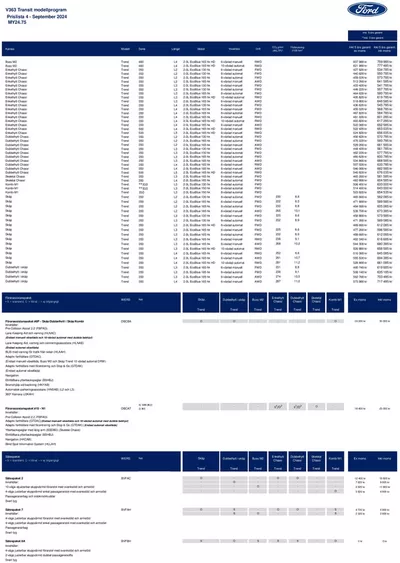 Erbjudanden av Bilar och Motor i Lidingö | Ford Rekprislista Transit de Ford | 2024-11-11 - 2024-11-25