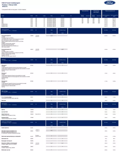 Erbjudanden av Bilar och Motor i Lidingö | Ford Rekprislista E-transit de Ford | 2024-11-11 - 2024-11-25